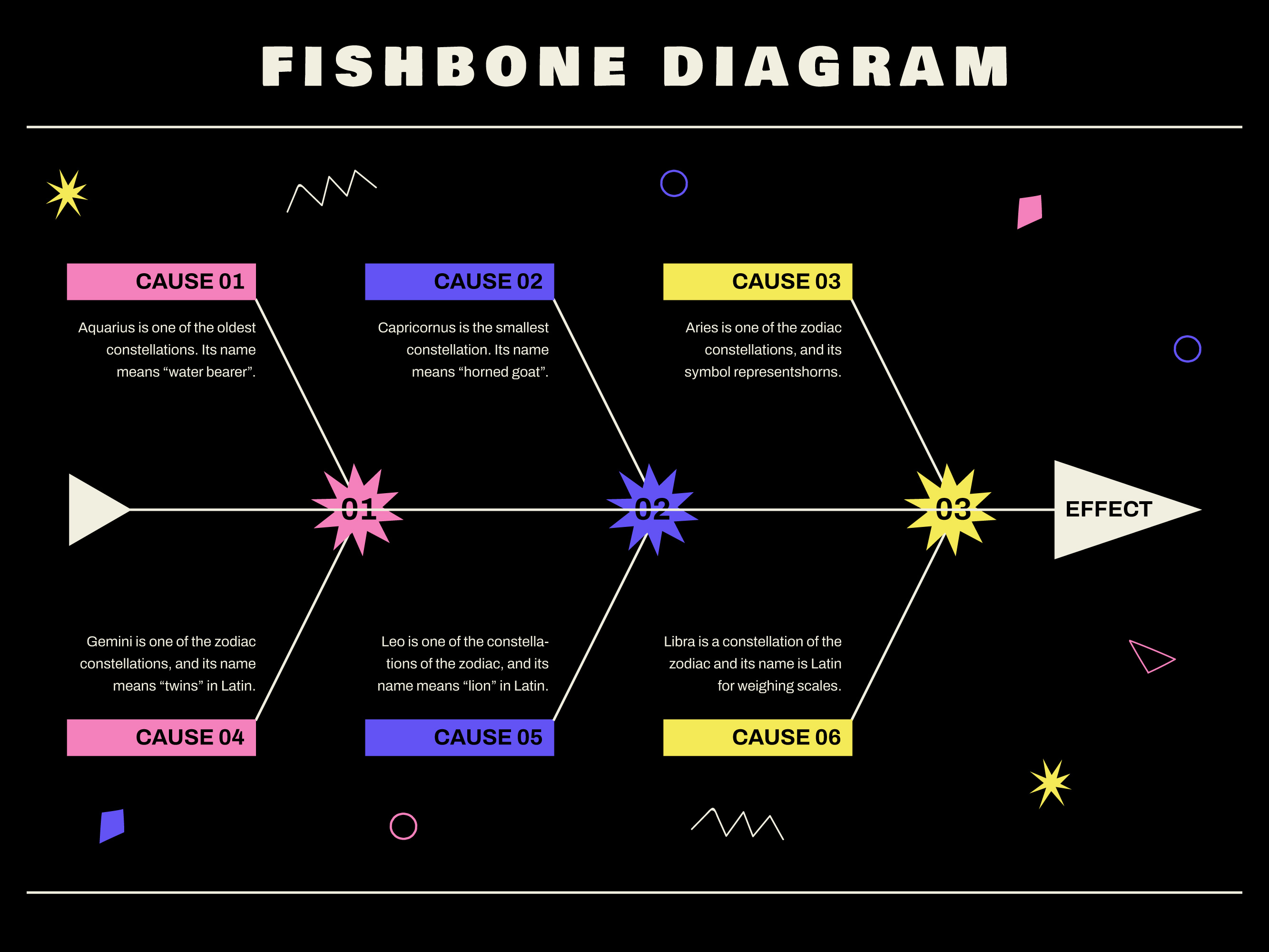 fishbone diagram