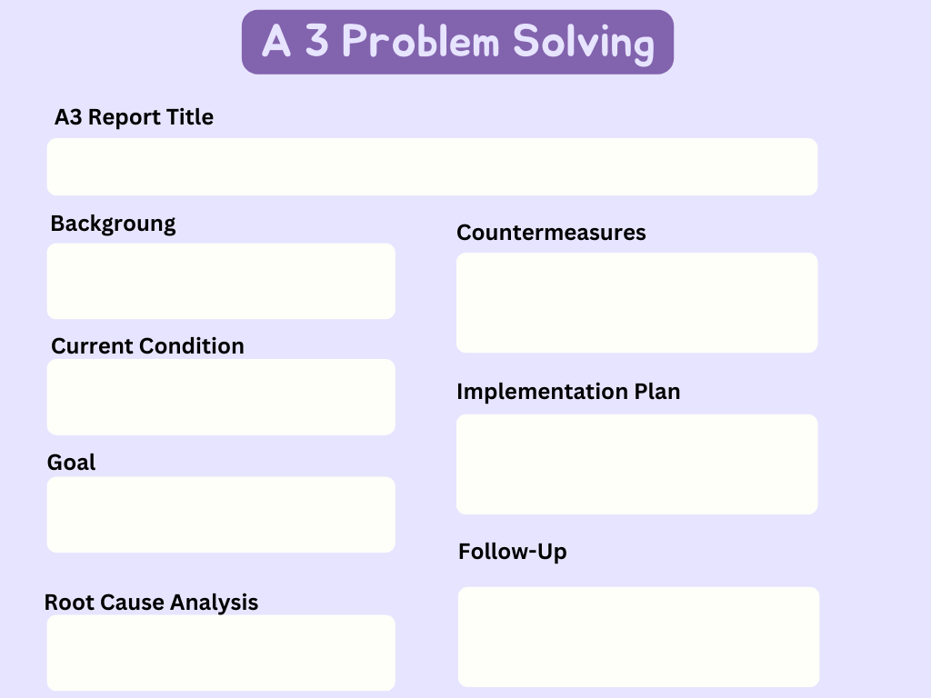 a3 problem solving