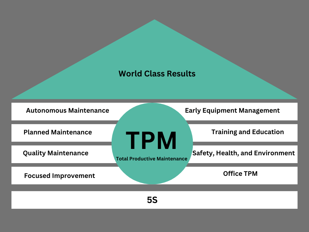 tpm pillars