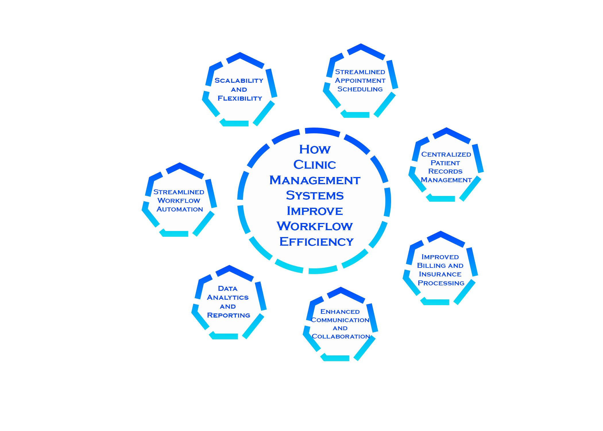 kanban template