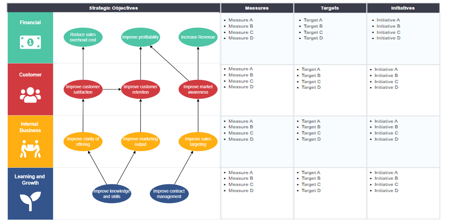 Strategy maps