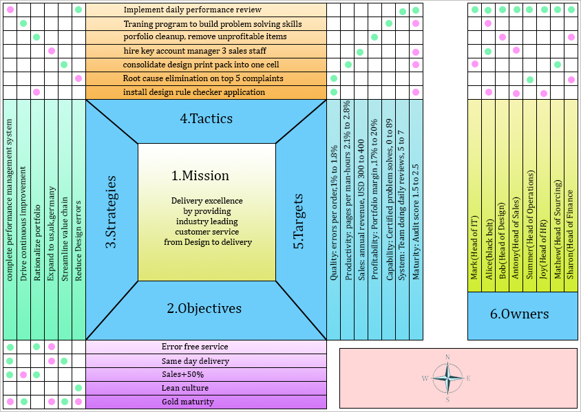 action plan