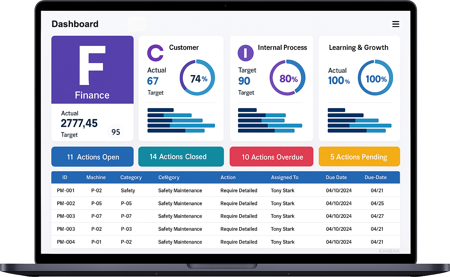 Reach your strategic goals with Balanced Scorecard software