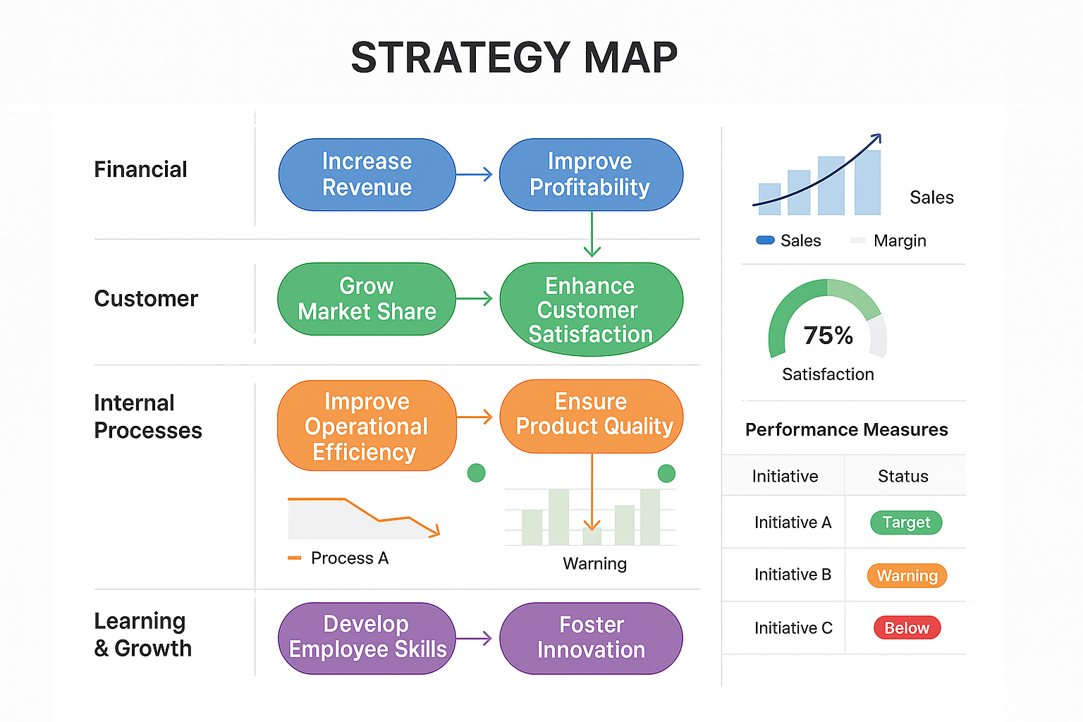 Strategy Map Strategy Map