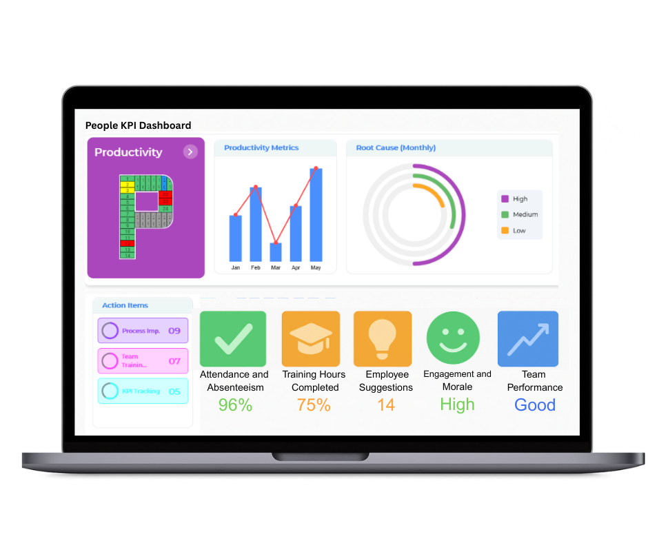 SQDP Board Productivity
