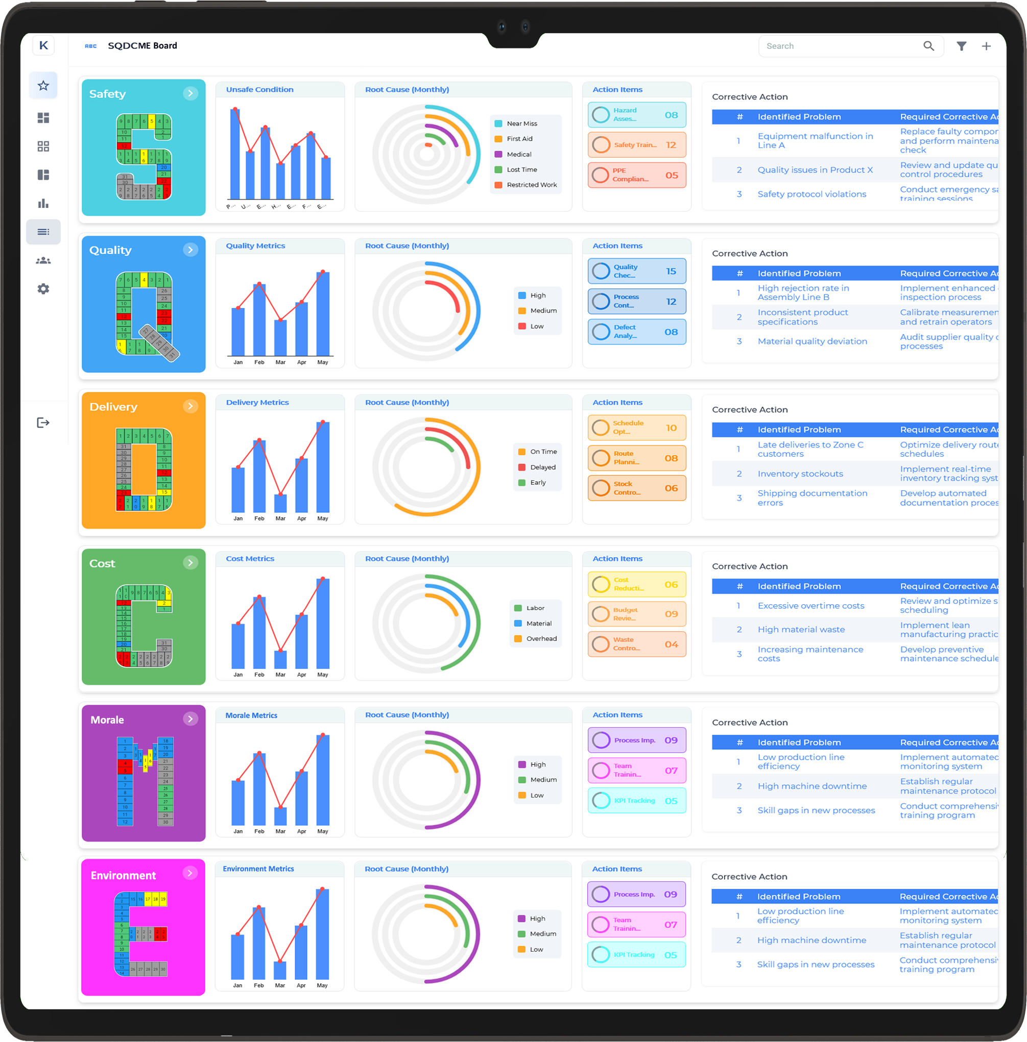 SQDCME Board
