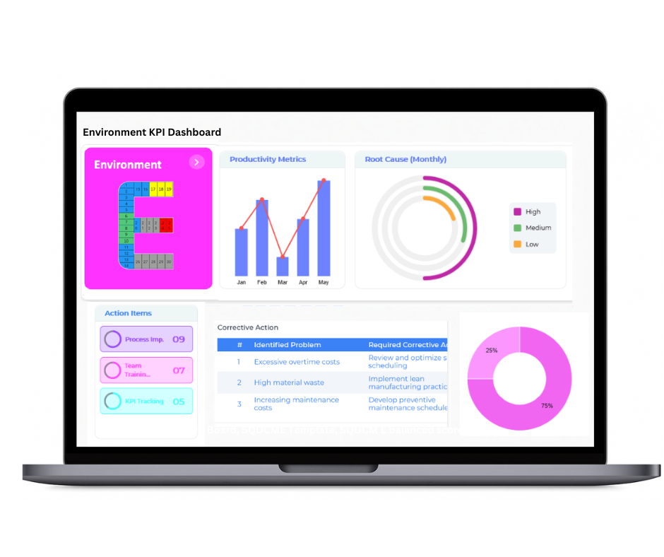 SQDCME Board Environment