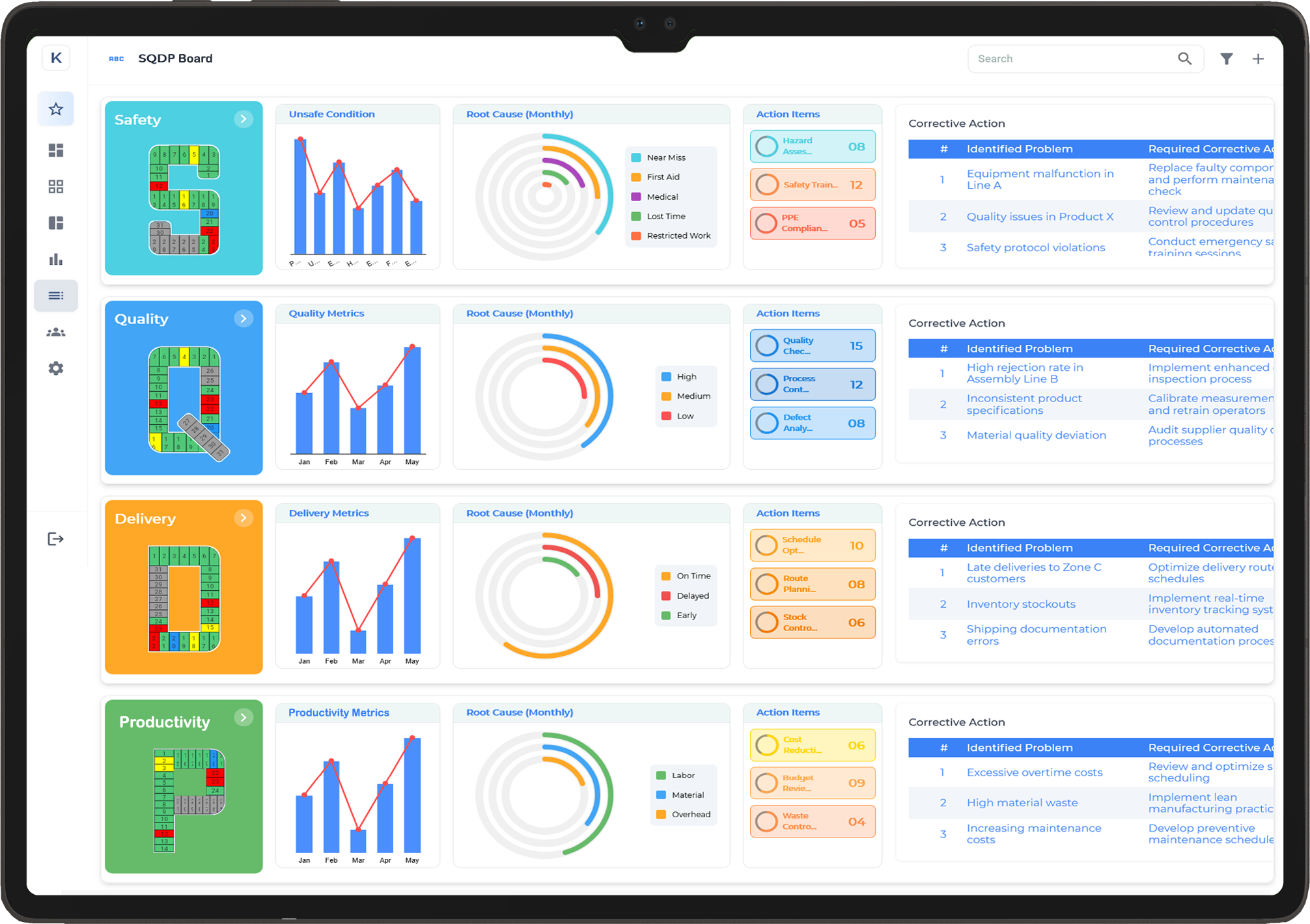 SQDP Board
