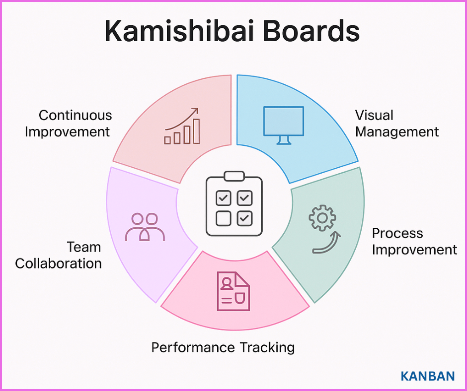 Kamishibai Board