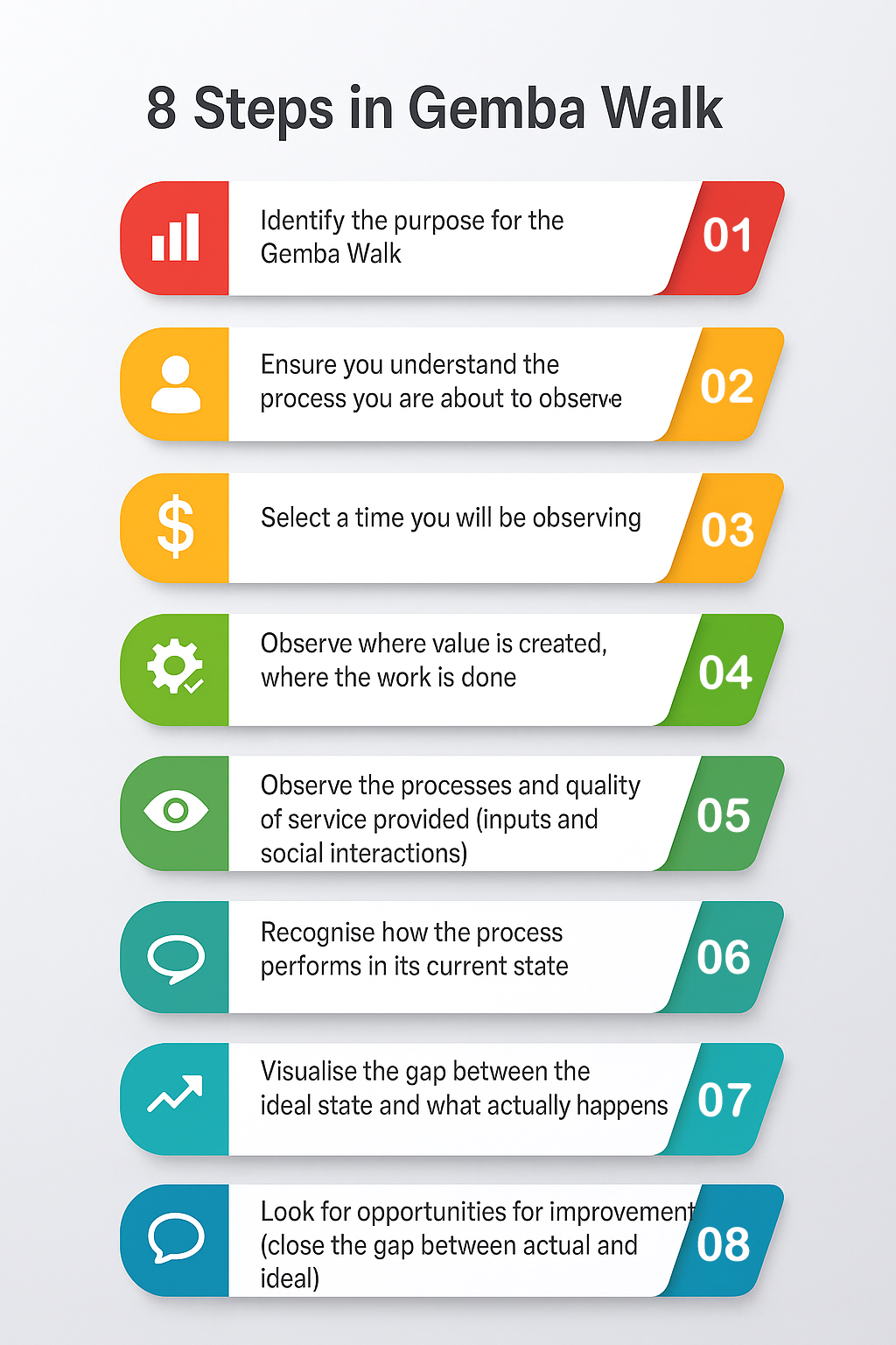 8 Steps in Gemba Walk