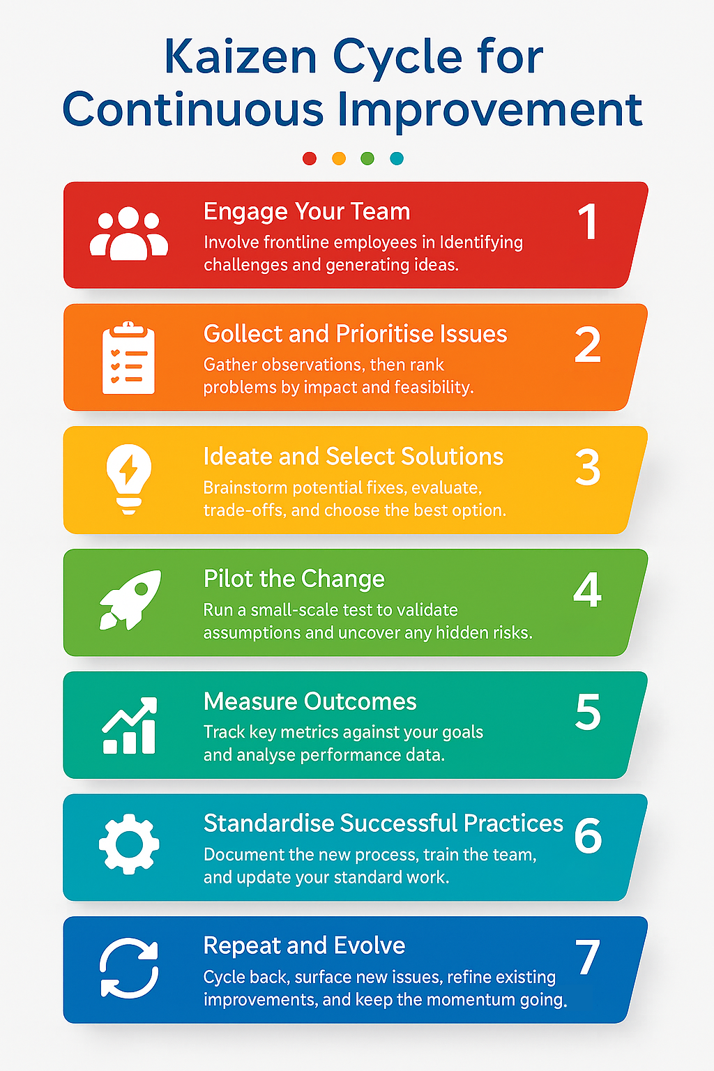 Kaizen (Continuous Improvement)