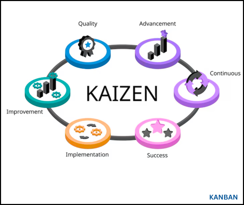 Kaizen (Continuous Improvement)