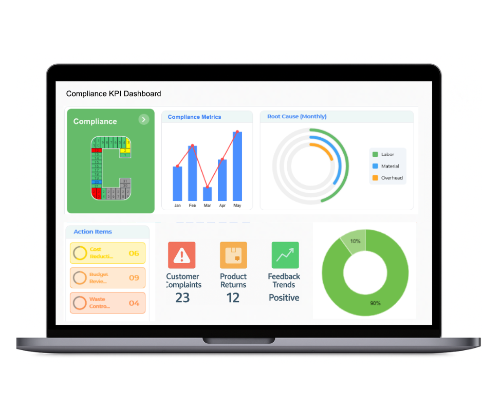 SQDECC Board Compliance