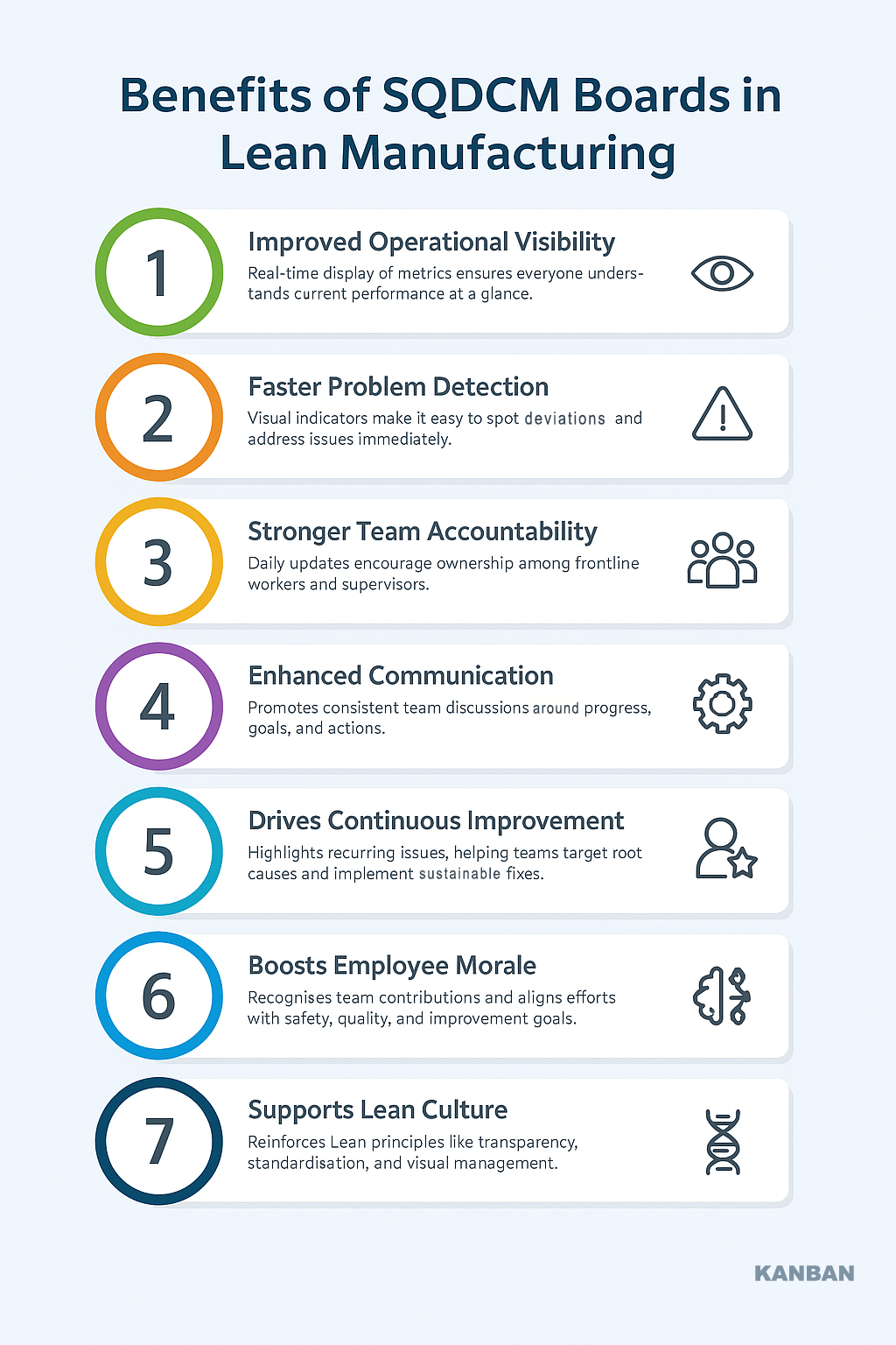 Benefits of SQDCM Boards in Lean Manufacturing