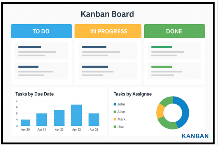 Kanban Board Software