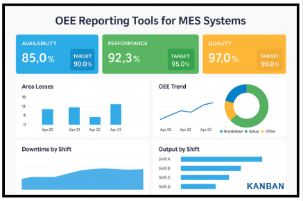 OEE Reporting Tools for MES Systems