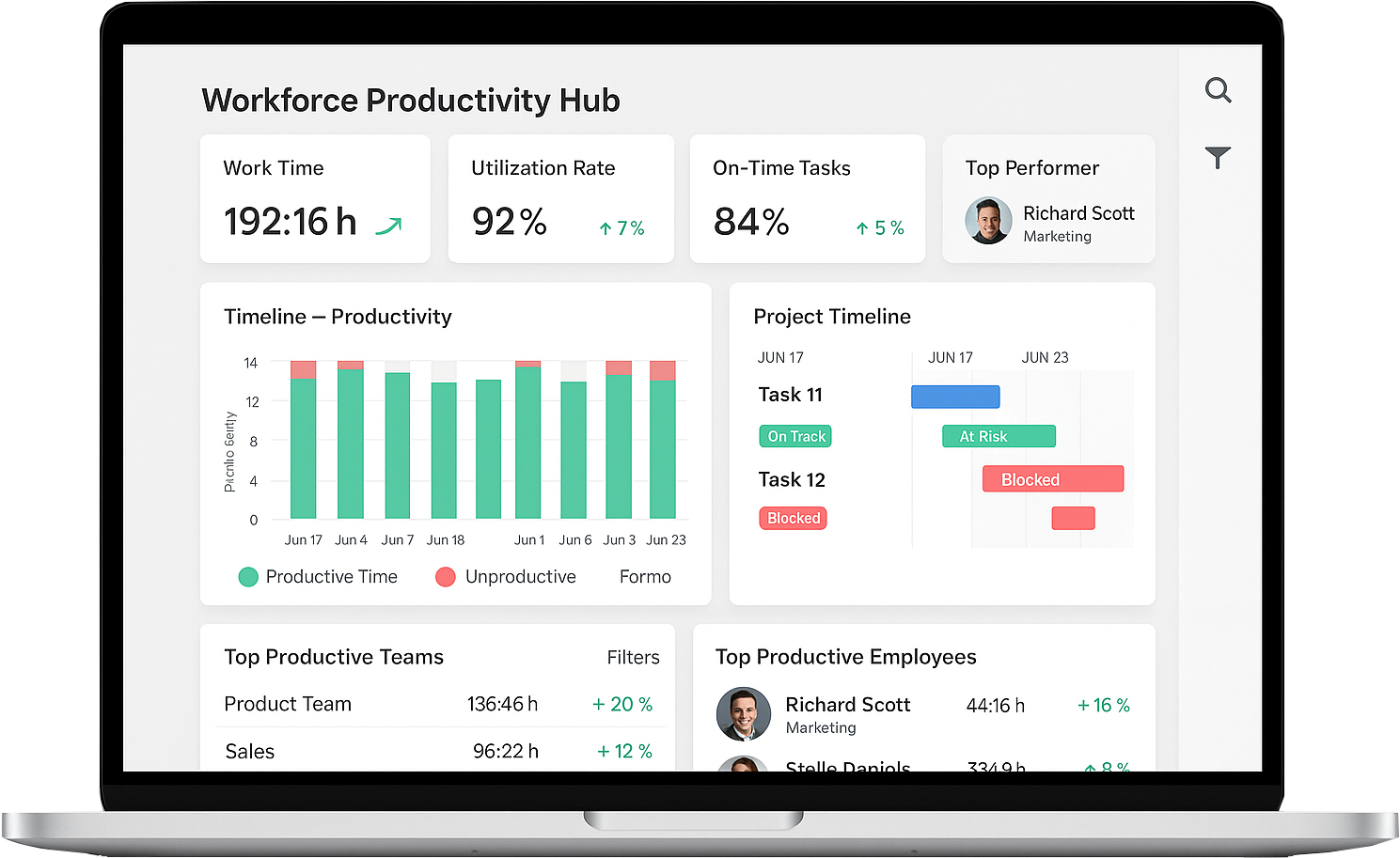 Employee Performance & Productivity Tracker