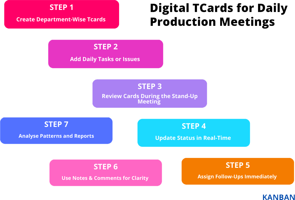 How to Use Digital TCards for Daily Production Meetings