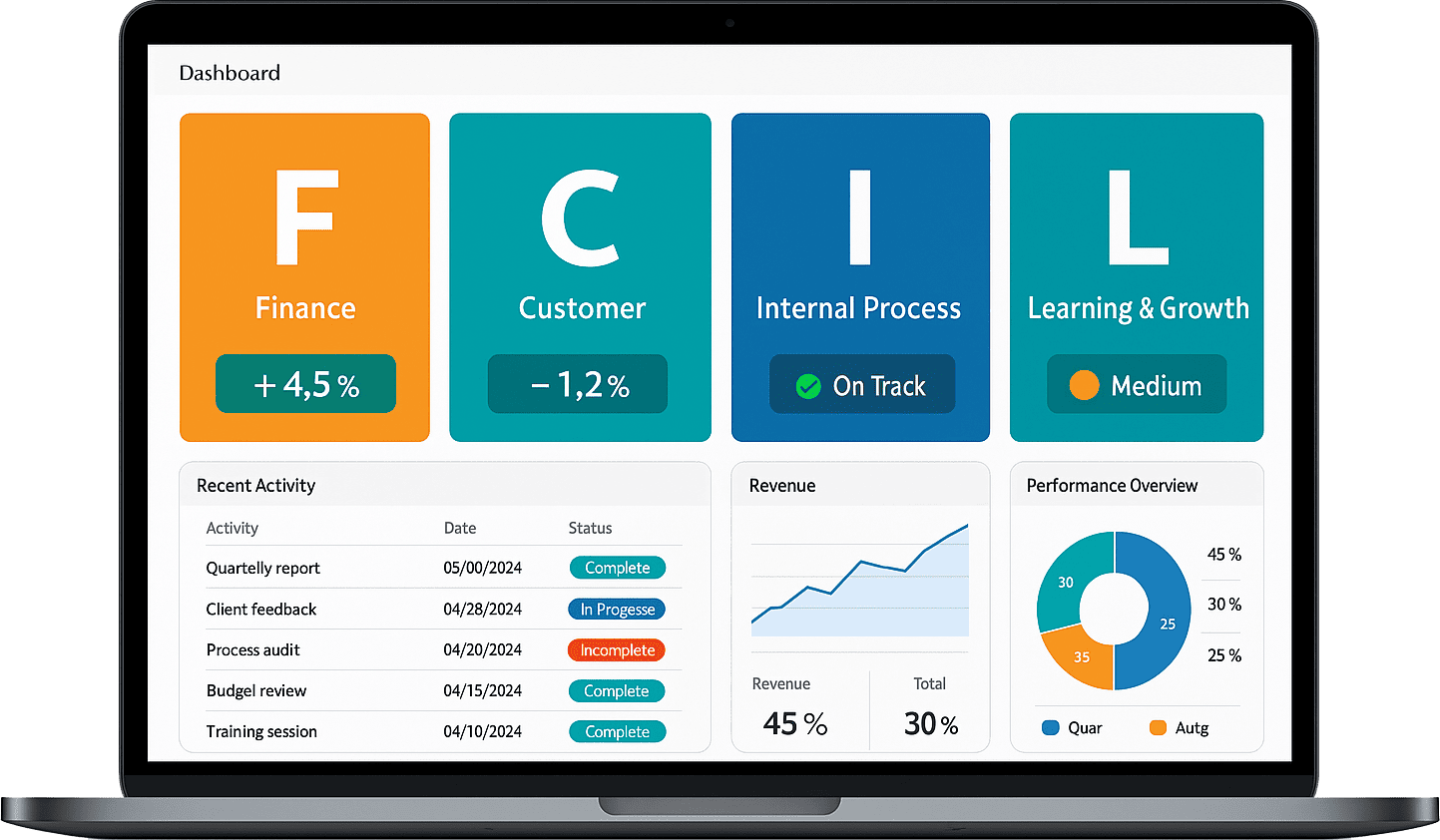 Best Digital Balanced Scorecard Software Online (BSC)