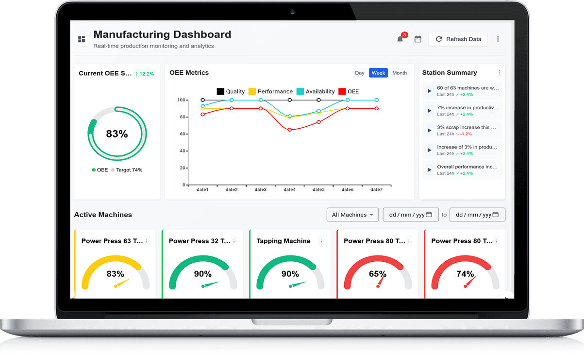 OEE software. Easy to use. Easy to understand.