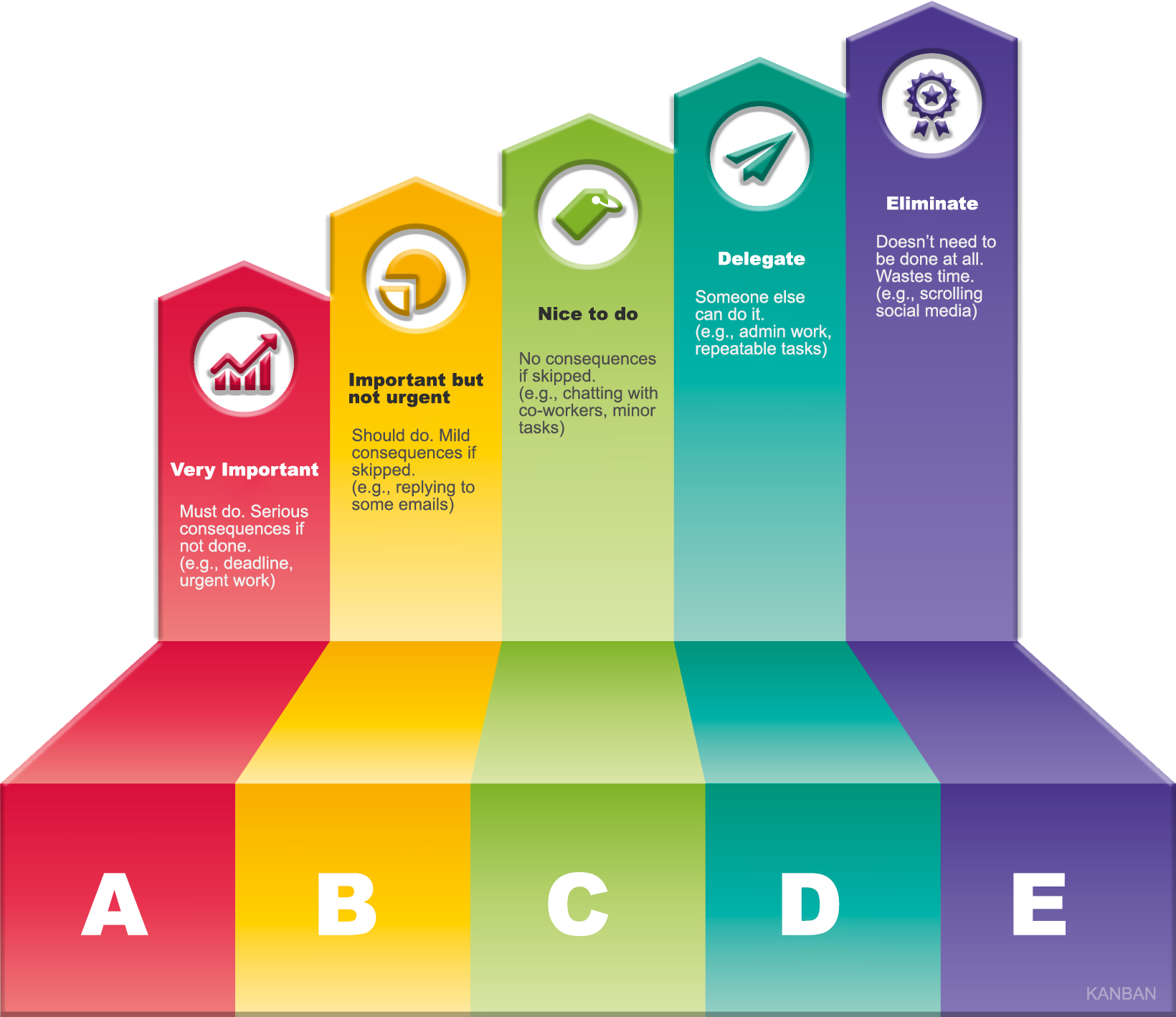 ABCDE Method Boost Productivity And Prioritise Tasks For Maximum 