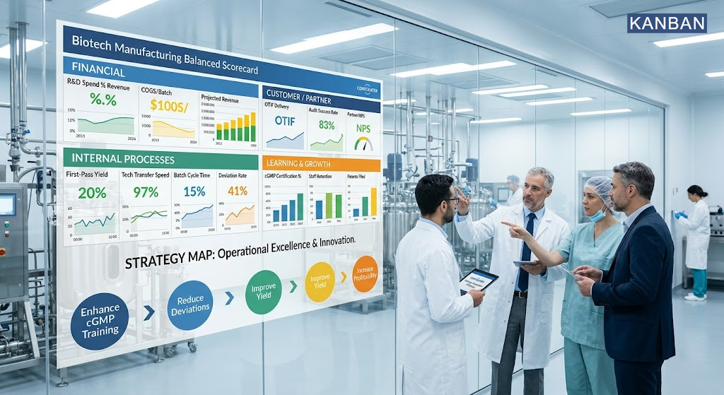 Balanced Scorecard in Biotech Manufacturing | Financial Perspective