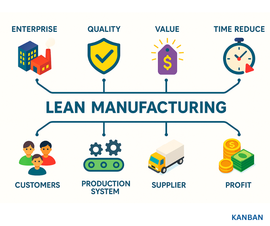 How to Implement Lean Management Banner