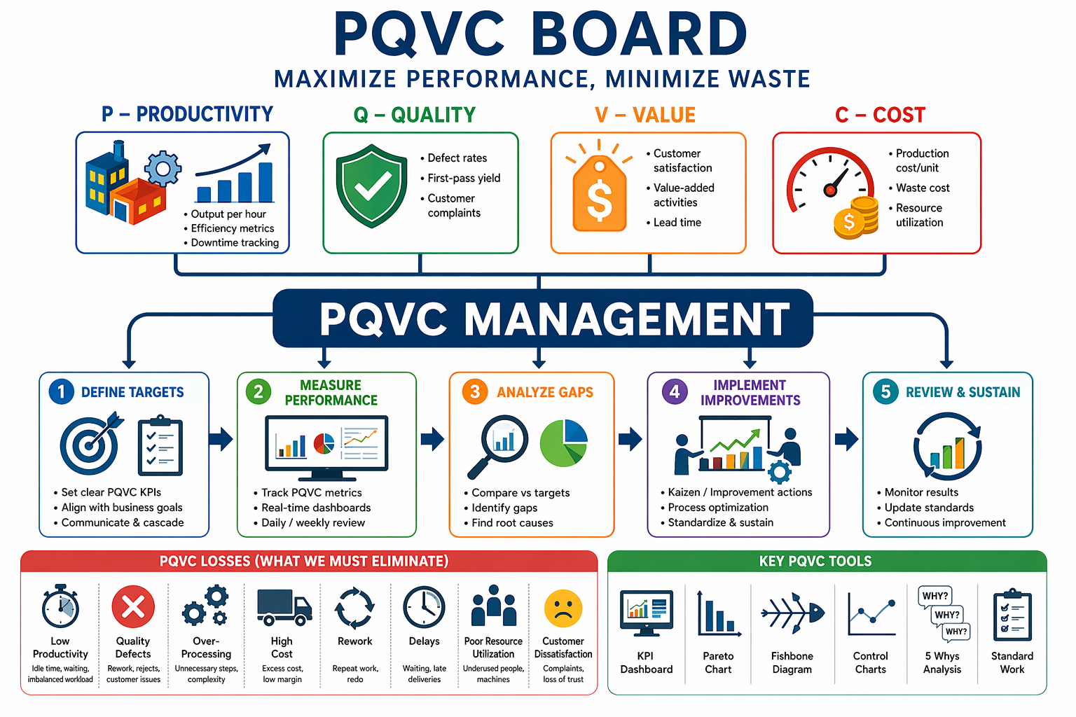What is PQVC Board Banner