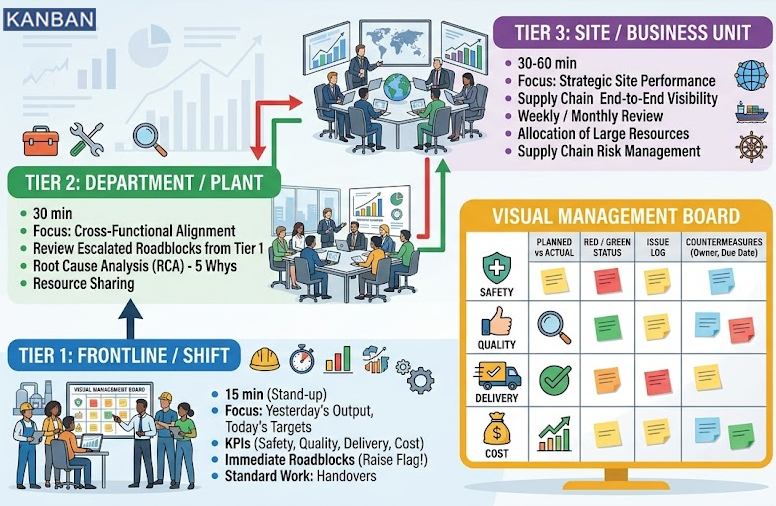 How to Implement a SCOIC Daily Management System  Banner