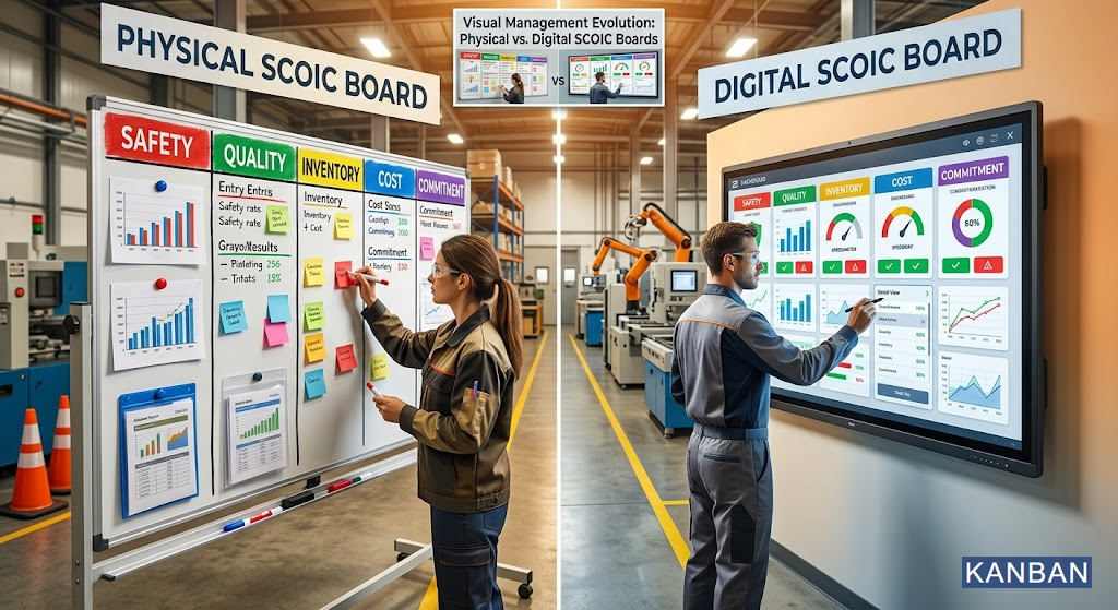 SQCDP Boards Visibility