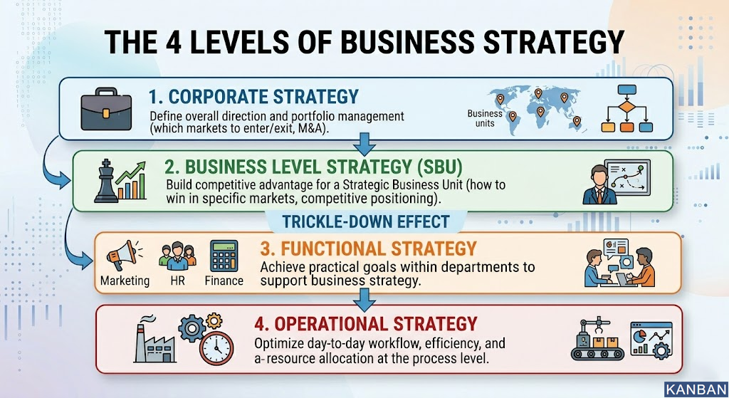 Kaplan Strategic Performance Management Framework