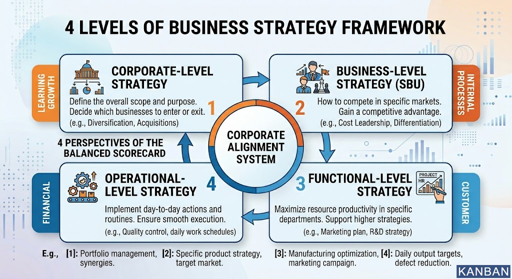 Kaplan Strategic Performance Management Framework