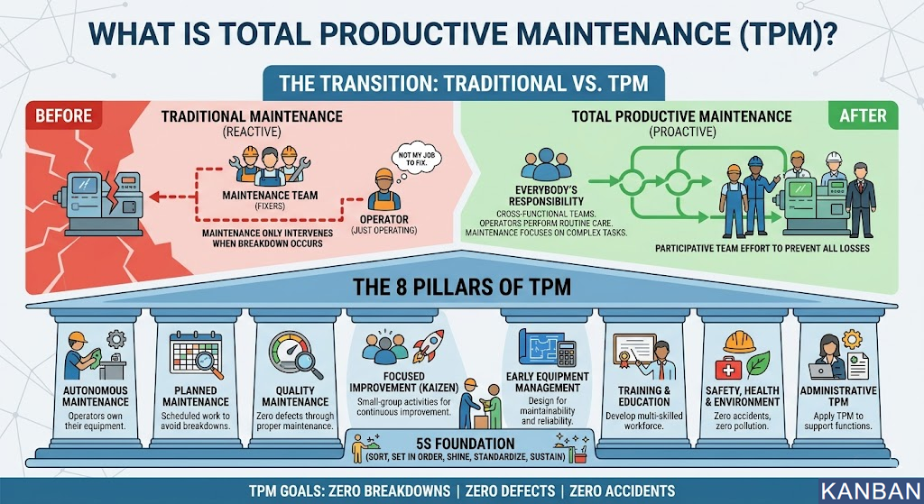 Total Productive MaintenanceFramework